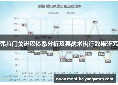 弗拉门戈进攻体系分析及其战术执行效果研究