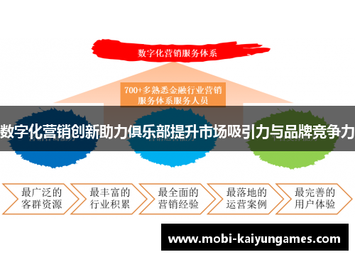 数字化营销创新助力俱乐部提升市场吸引力与品牌竞争力