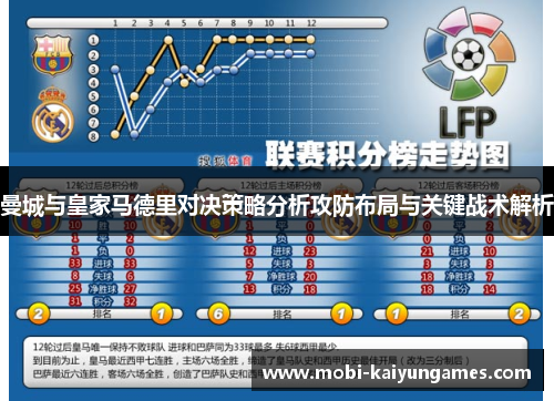 曼城与皇家马德里对决策略分析攻防布局与关键战术解析