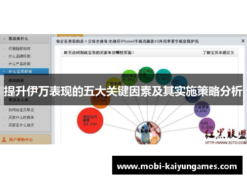 提升伊万表现的五大关键因素及其实施策略分析