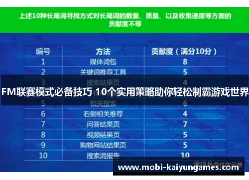 FM联赛模式必备技巧 10个实用策略助你轻松制霸游戏世界