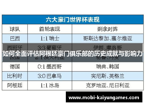 如何全面评估阿根廷豪门俱乐部的历史成就与影响力