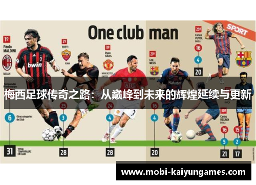 梅西足球传奇之路：从巅峰到未来的辉煌延续与更新