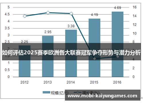 如何评估2025赛季欧洲各大联赛冠军争夺形势与潜力分析