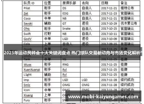 2023年运动员转会十大关键词盘点 热门球队交易新动向与市场变化解析