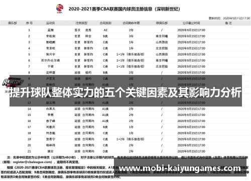 提升球队整体实力的五个关键因素及其影响力分析