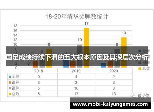 国足成绩持续下滑的五大根本原因及其深层次分析