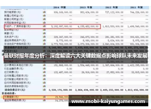 曼联财报年度分析：深度解读六大关键数据点影响球队未来发展