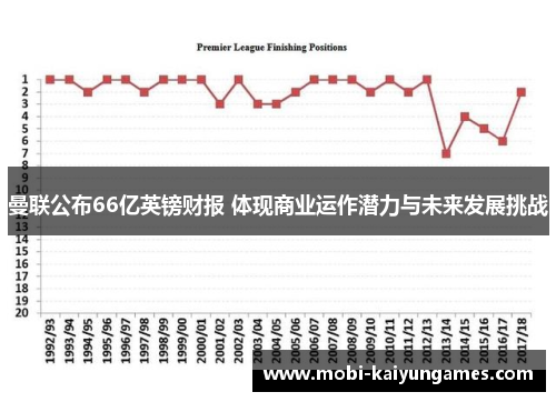 曼联公布66亿英镑财报 体现商业运作潜力与未来发展挑战