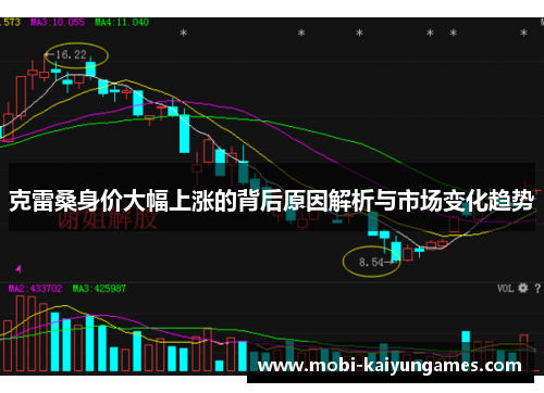 克雷桑身价大幅上涨的背后原因解析与市场变化趋势