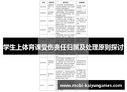 学生上体育课受伤责任归属及处理原则探讨