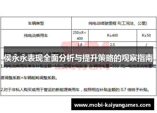 侯永永表现全面分析与提升策略的观察指南