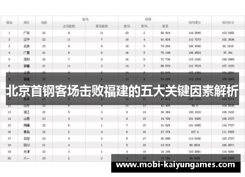 北京首钢客场击败福建的五大关键因素解析