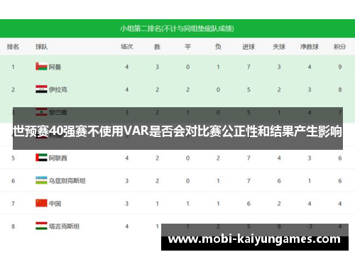 世预赛40强赛不使用VAR是否会对比赛公正性和结果产生影响
