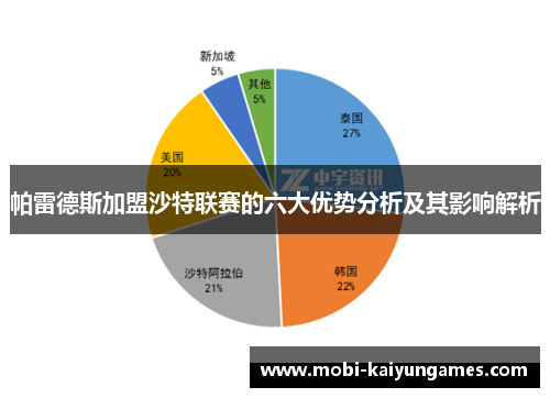 帕雷德斯加盟沙特联赛的六大优势分析及其影响解析