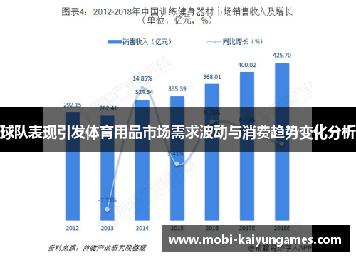 球队表现引发体育用品市场需求波动与消费趋势变化分析