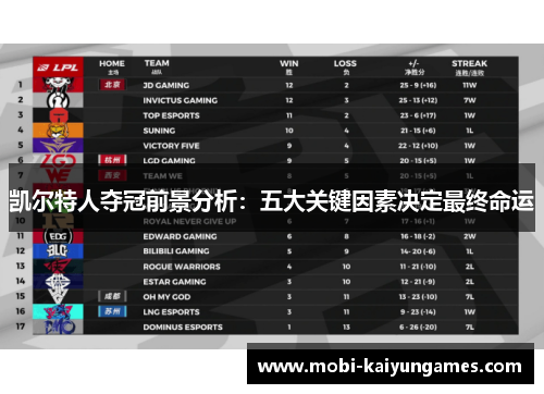 凯尔特人夺冠前景分析：五大关键因素决定最终命运