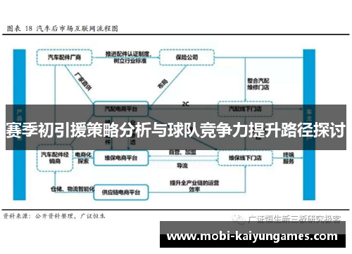 赛季初引援策略分析与球队竞争力提升路径探讨