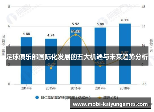足球俱乐部国际化发展的五大机遇与未来趋势分析