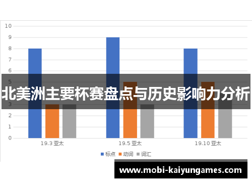 北美洲主要杯赛盘点与历史影响力分析