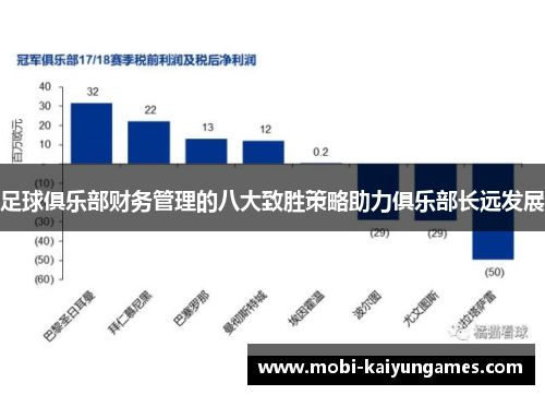 足球俱乐部财务管理的八大致胜策略助力俱乐部长远发展