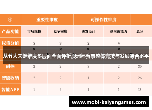 从五大关键维度多层面全面评析澳洲杯赛事整体竞技与发展综合水平