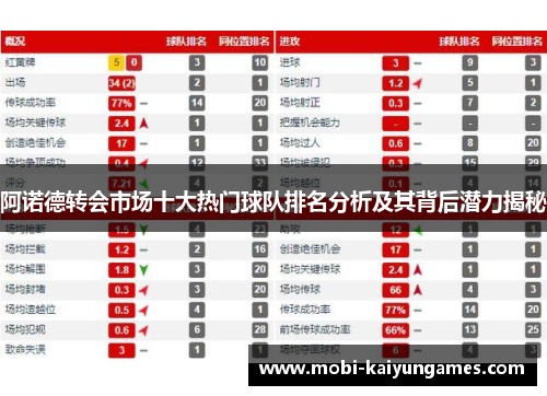 阿诺德转会市场十大热门球队排名分析及其背后潜力揭秘