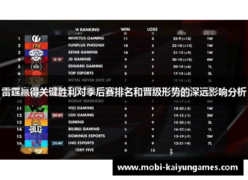 雷霆赢得关键胜利对季后赛排名和晋级形势的深远影响分析