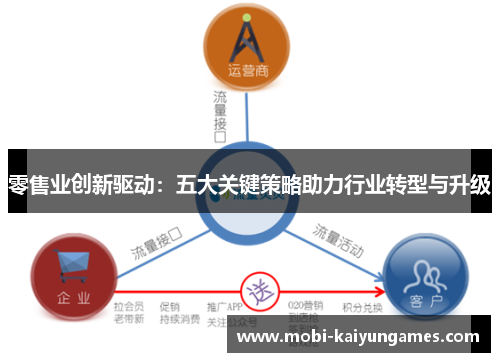 零售业创新驱动：五大关键策略助力行业转型与升级