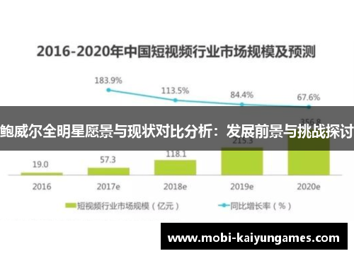 鲍威尔全明星愿景与现状对比分析：发展前景与挑战探讨
