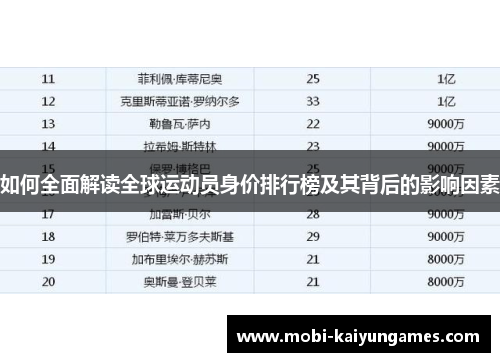 如何全面解读全球运动员身价排行榜及其背后的影响因素