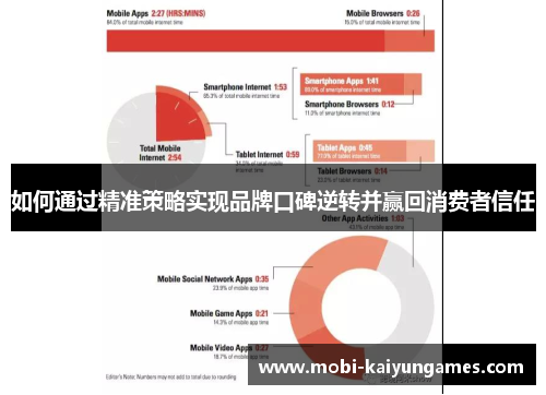 如何通过精准策略实现品牌口碑逆转并赢回消费者信任